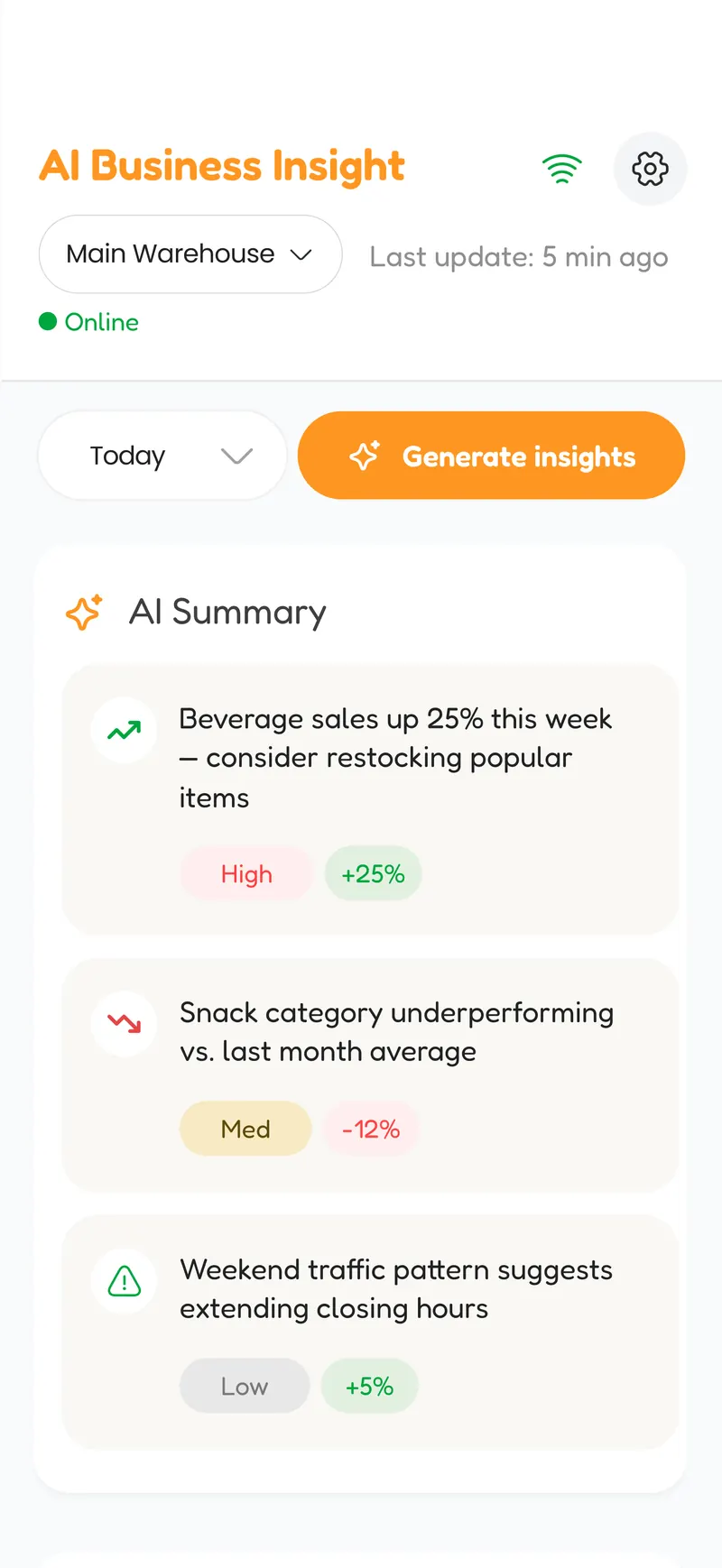 The EzyBiz AI business insight screen, showing a sales forecast chart with predicted revenue and a list of flagged anomalies and recommendations.