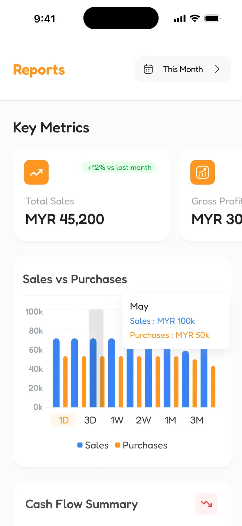 The EzyBiz reports screen, with key metrics, a cash flow summary, a cost structure breakdown and a balance sheet snapshot.