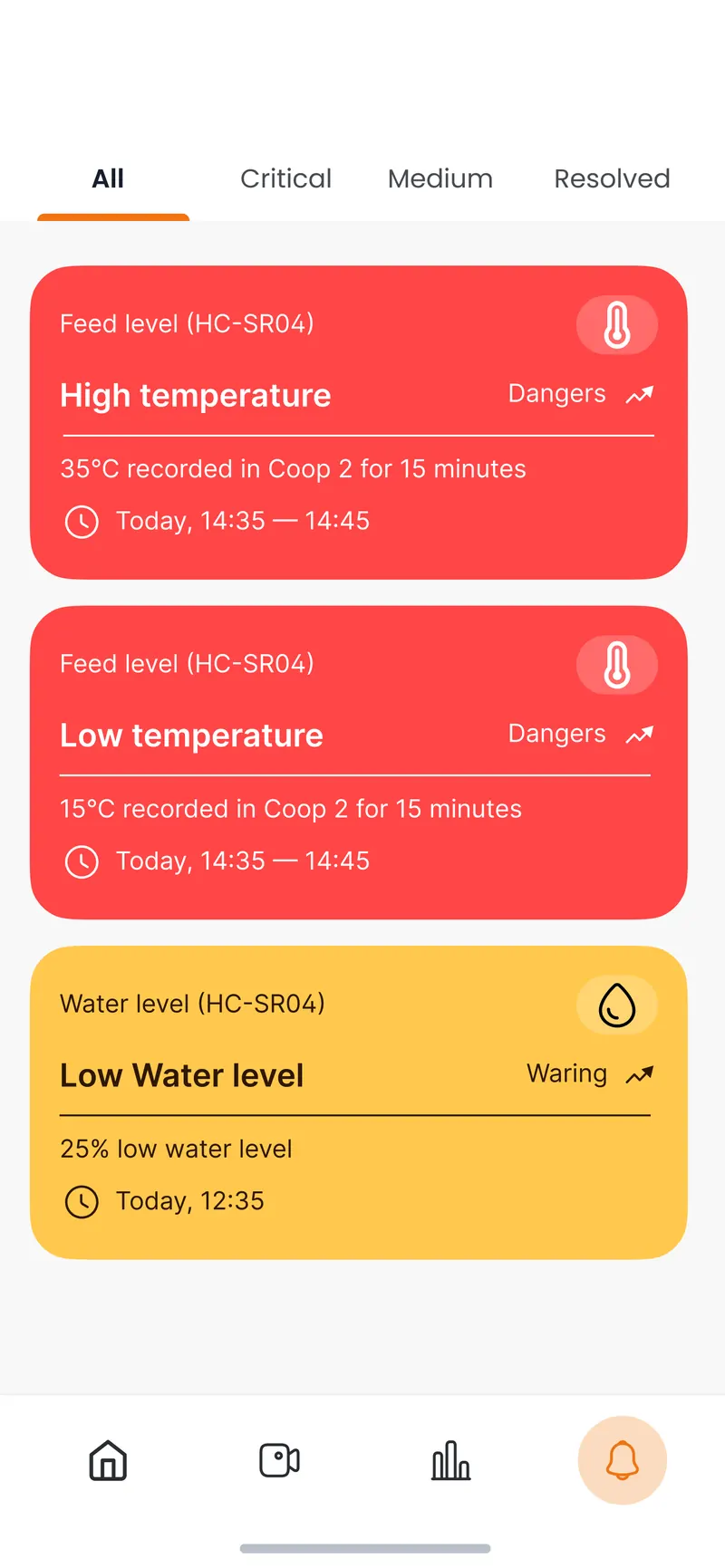 The Poultrix alerts screen on a phone, listing a high temperature danger, a low temperature danger and a low water level warning, each with the coop, the reading and the time window.