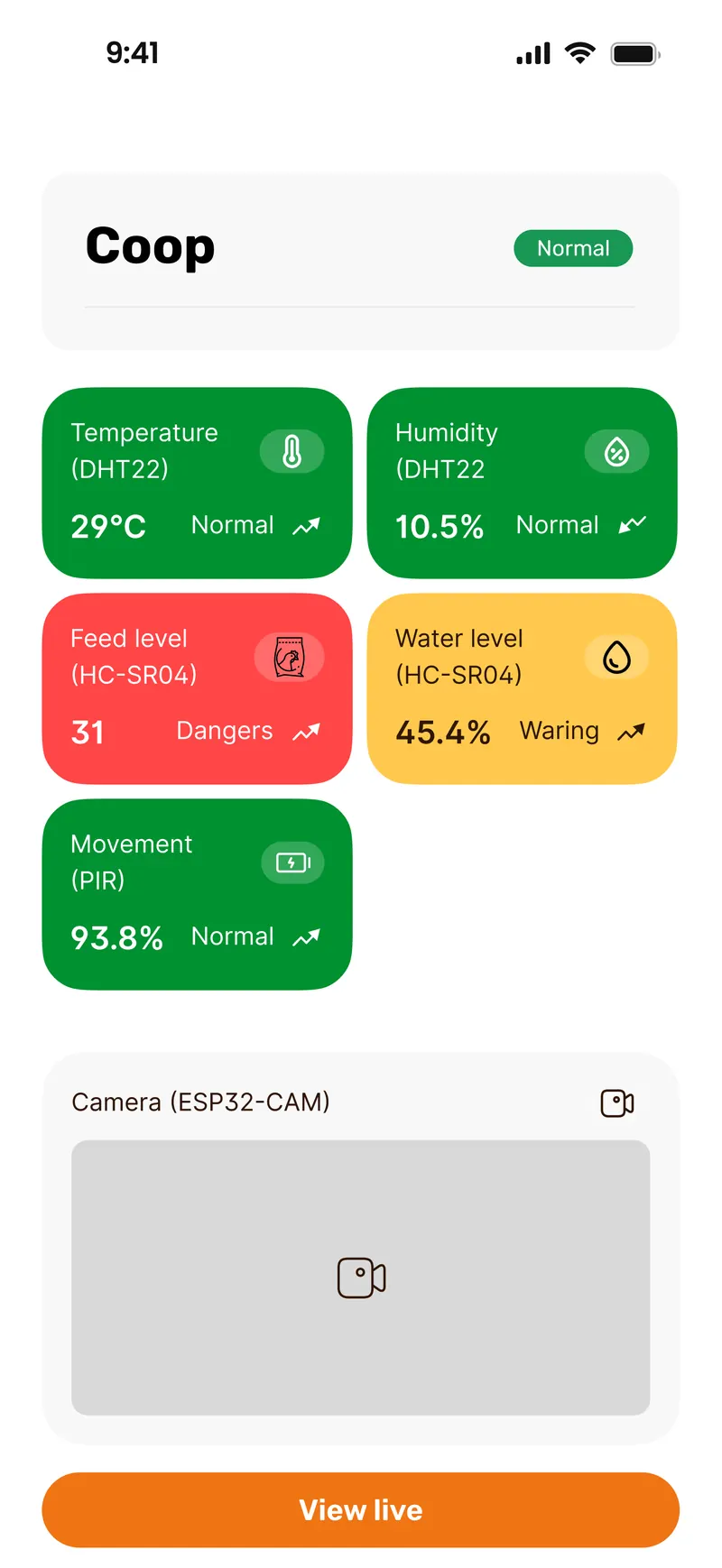 A coop detail screen in Poultrix showing live temperature, humidity, feed level, water level and movement readings as coloured tiles, with a camera feed beneath.