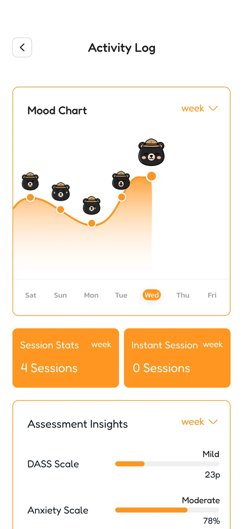 The SunnyBear activity log, with a weekly mood chart above session counts and assessment insights for the DASS and anxiety scales.